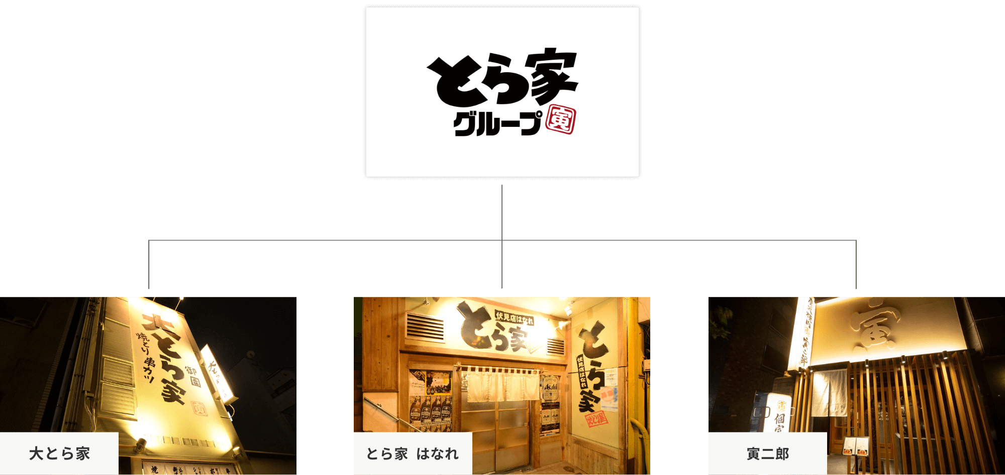 組織図